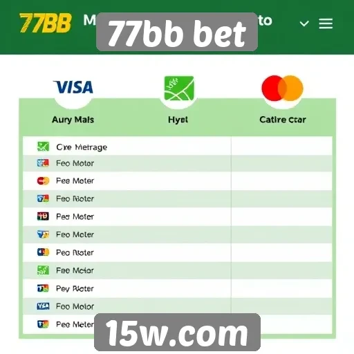 Comparação de métodos de pagamento no 77bb bet